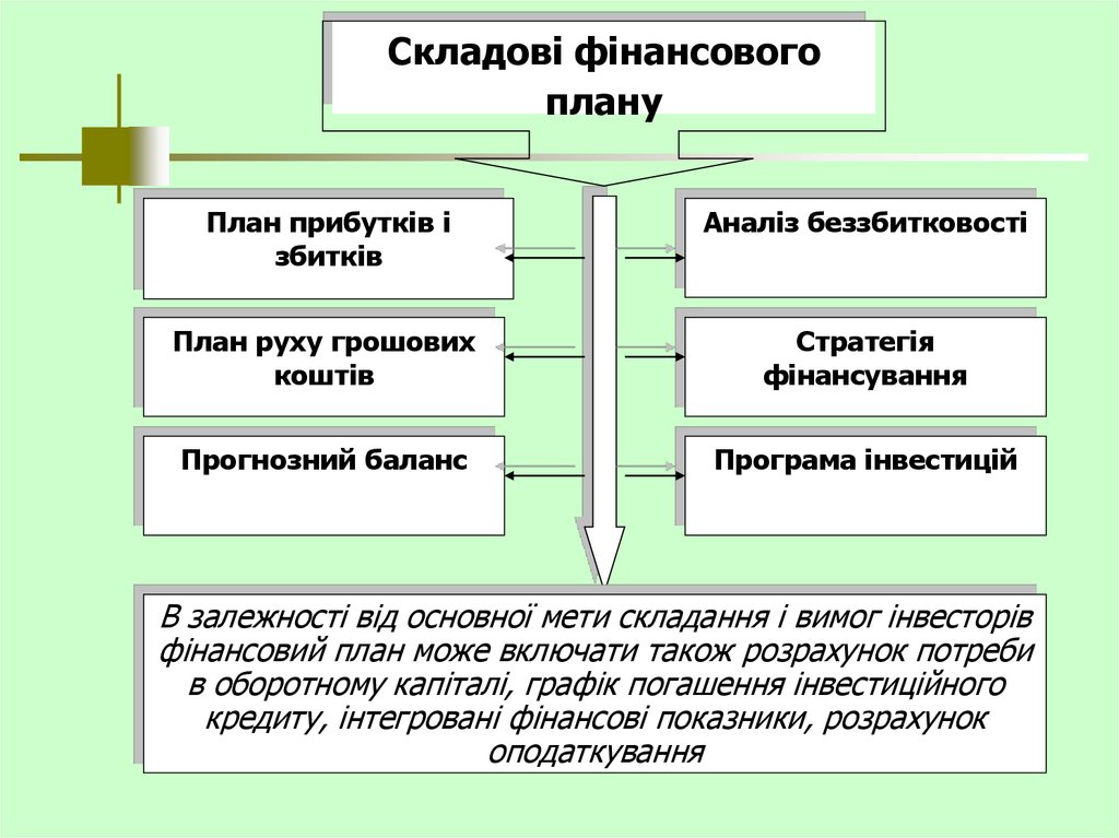 Вопреки плану или плана