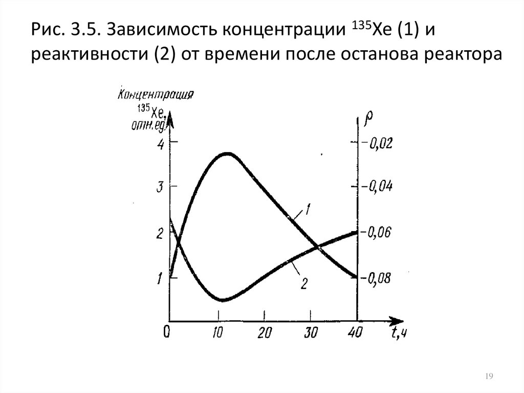 5 зависимость