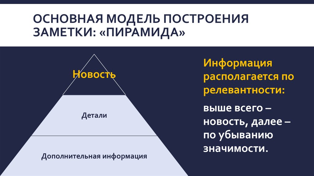 Пирамида регистрация. Пирамида заметки. Построение заметки пирамида. Прямая пирамида в журналистике. Основная модель.