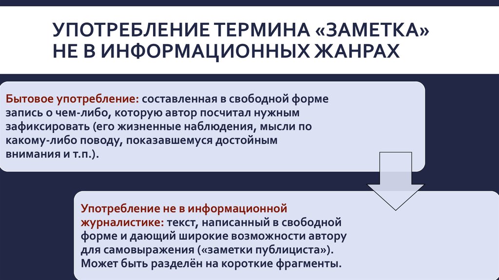 Термин употребляется. Заметка информационный Жанр. Употребление терминов. Использование терминов. Характеристики информационных жанров.