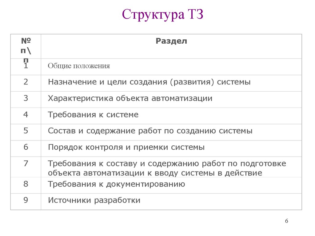 Образец тз для программиста 1с