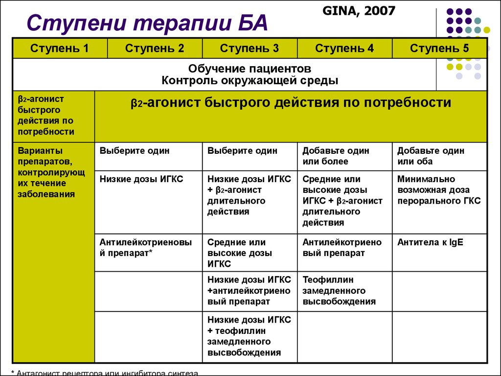 Схема лечения астмы