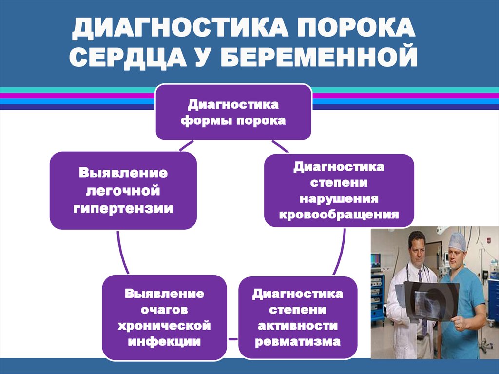 Диагностика пороков сердца у детей. Диагностика прокроков сердца. Методы диагностики пороков сердца. Методы диагностики врожденных пороков сердца. Диагностика приобретенных пороков сердца.