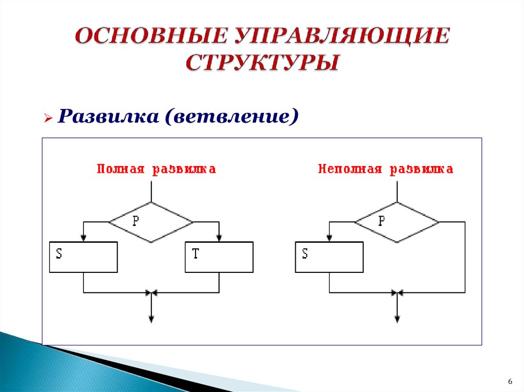 Основная управляющая