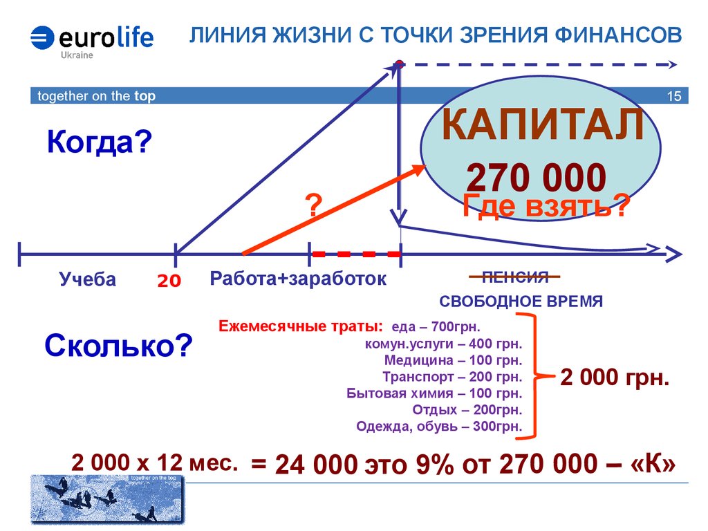 Точки зрения финансов