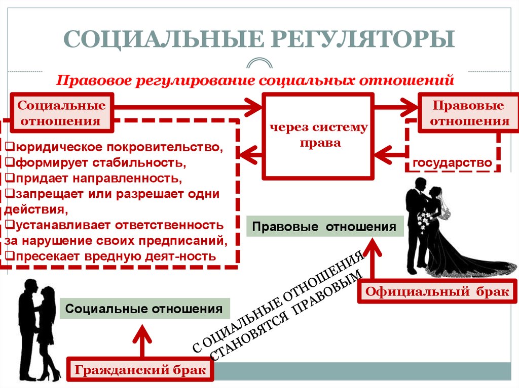 Мораль как регулятор социального поведения презентация