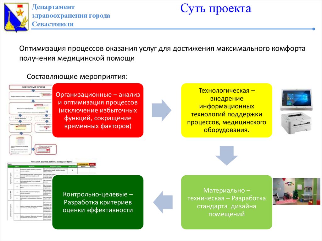 Проекты бережливой поликлиники