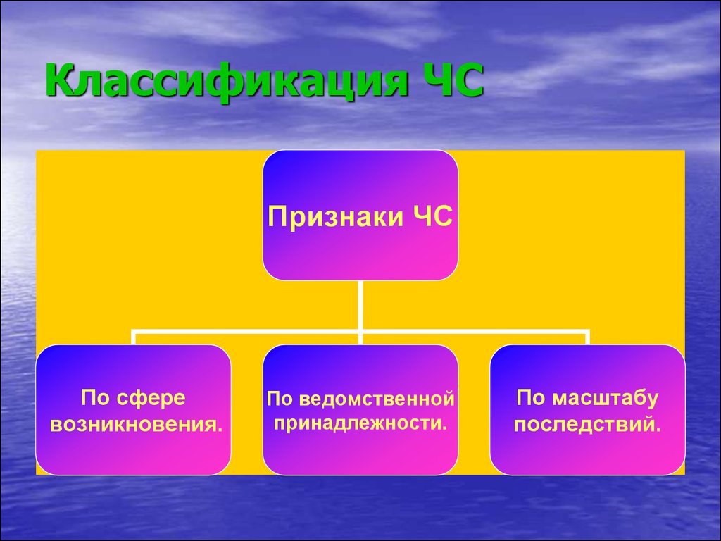 Презентация по чс