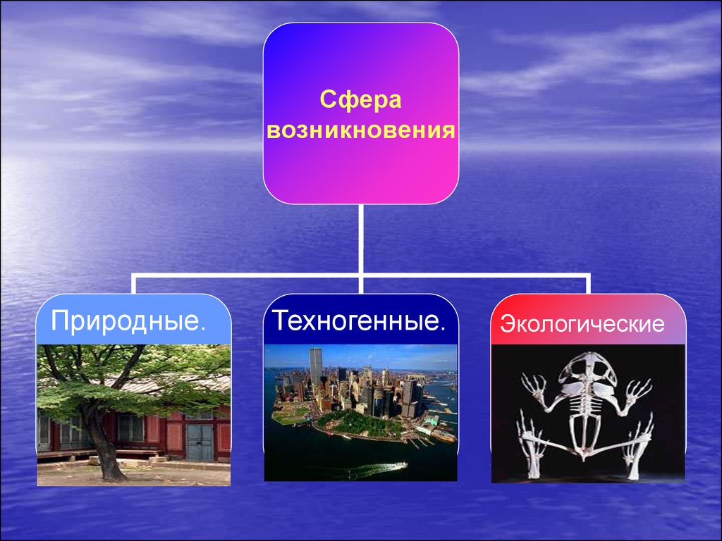 Возникнуть естественный. Природные возникновения. Опасности экологического характера. Экологическая сфера возникновения. Природные и экологические ЧС.