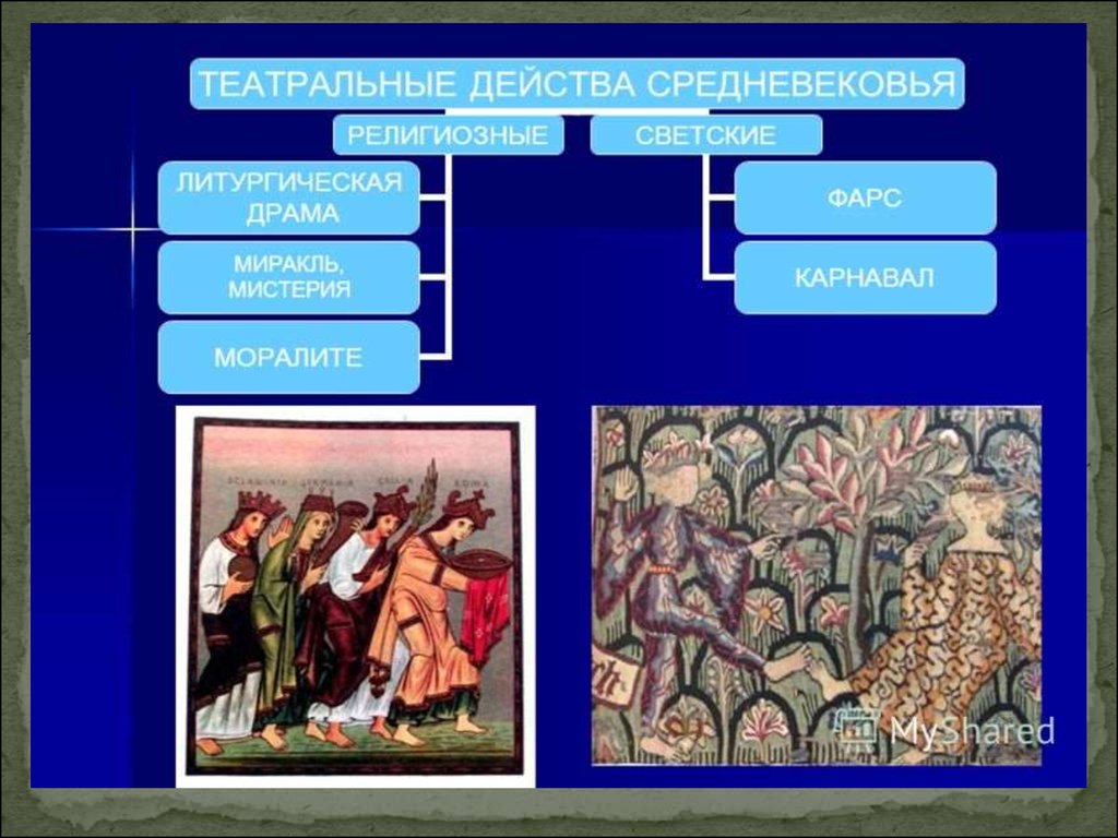 Виды средних веков. Театр средневековья Жанры средневекового театра. Церковный театр средневековья. Театр средневековья презентация. Театр в средние века кратко.