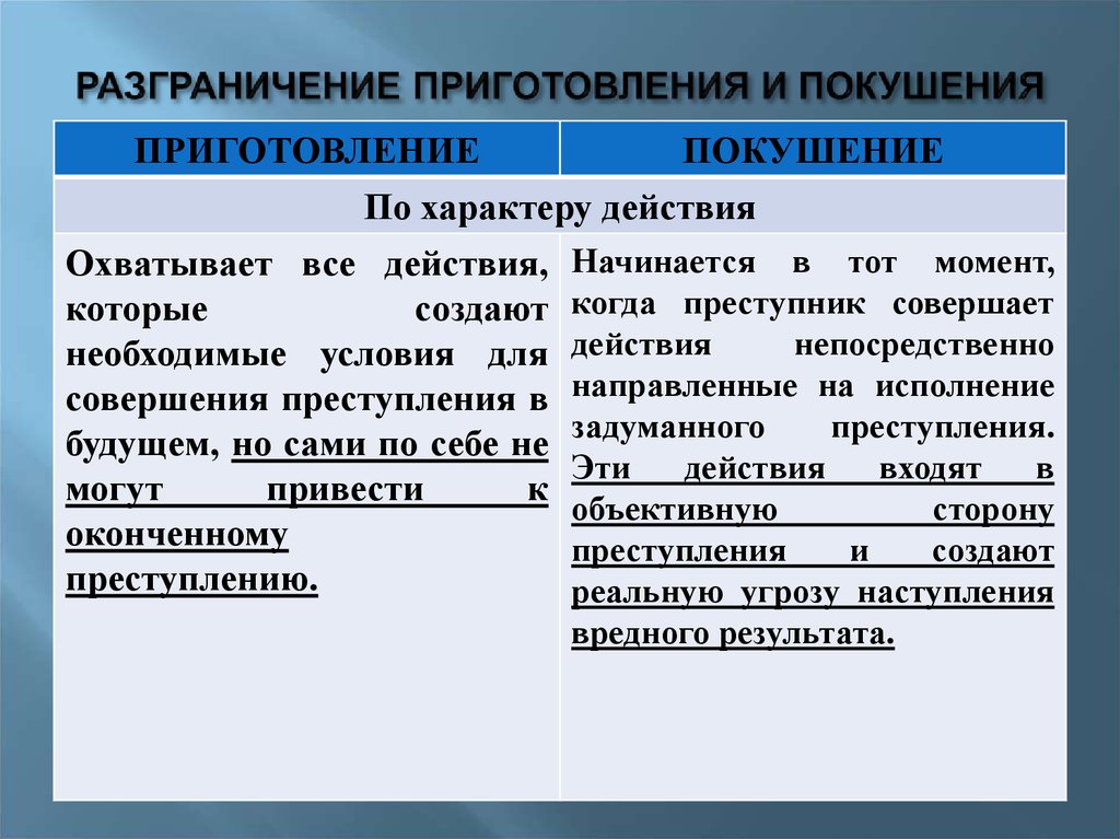 Покушение на правонарушение. Приготовление и покушение на преступление отличия. Отличие приготовления от покушения на преступление. Отличия приготовления к преступлению от покушения на преступление. Разграничение приготовления к преступлению.