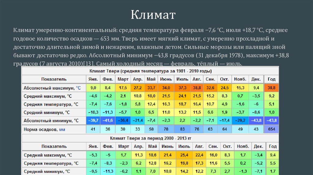 Температура по часам в санкт петербург. Таблица средних температур. Таблица средней температуры по месяцам. Климатические особенности. Климат по месяцам.