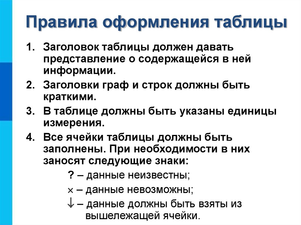 Перечислите основные правила разработки и создания презентаций правила общей композиции