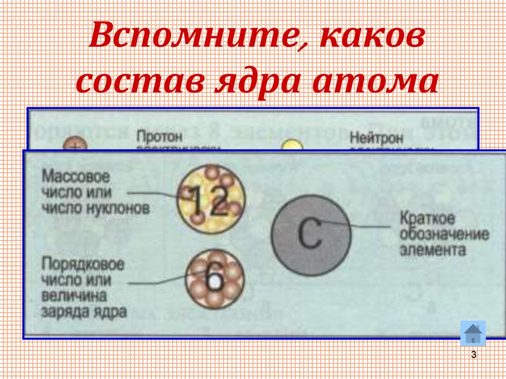 Состав ядра алюминия