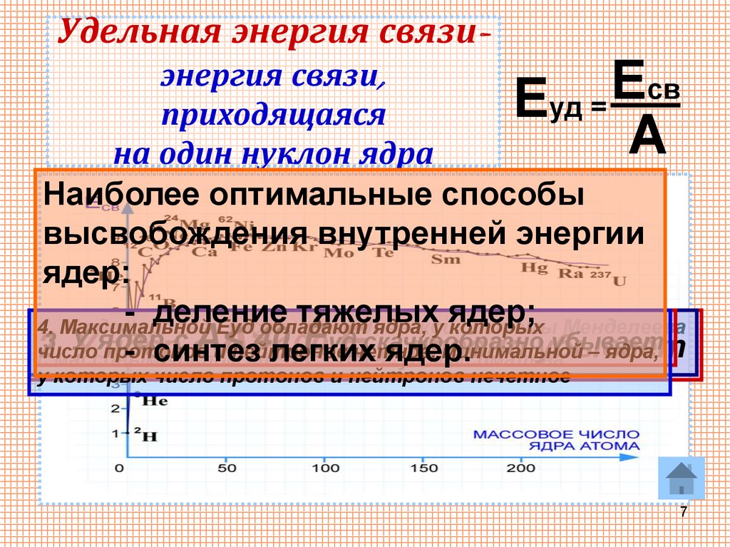 Диаграмма энергии связи