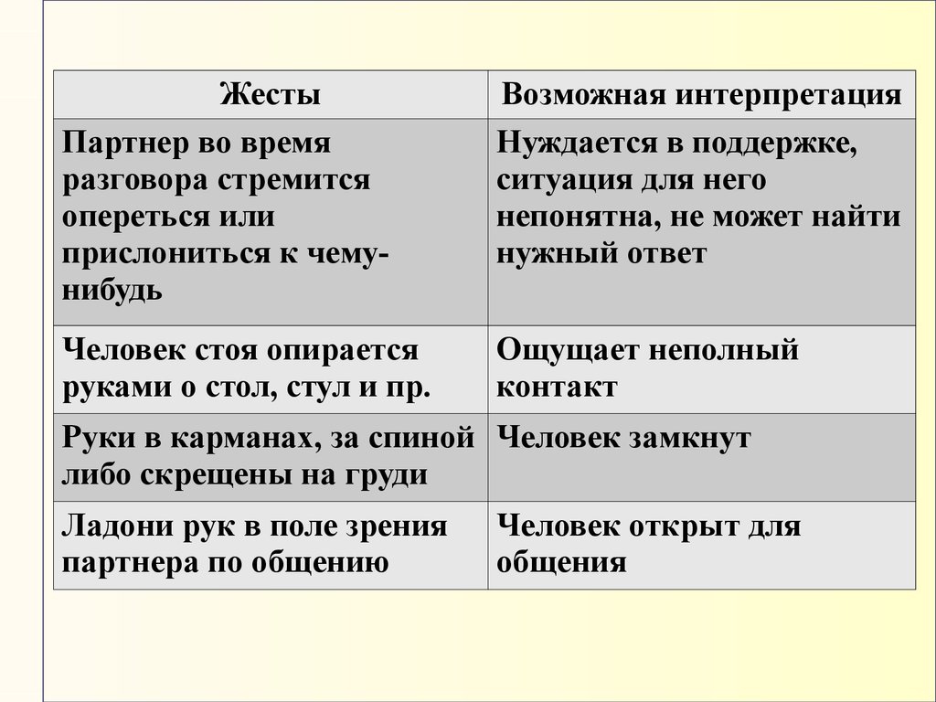 Опереться руками на стол