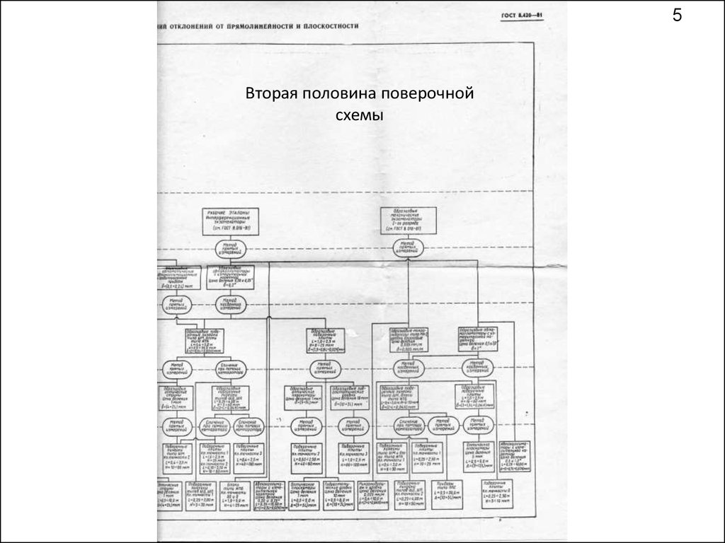 Методы поверки которые рекомендуется использовать в поверочных схемах