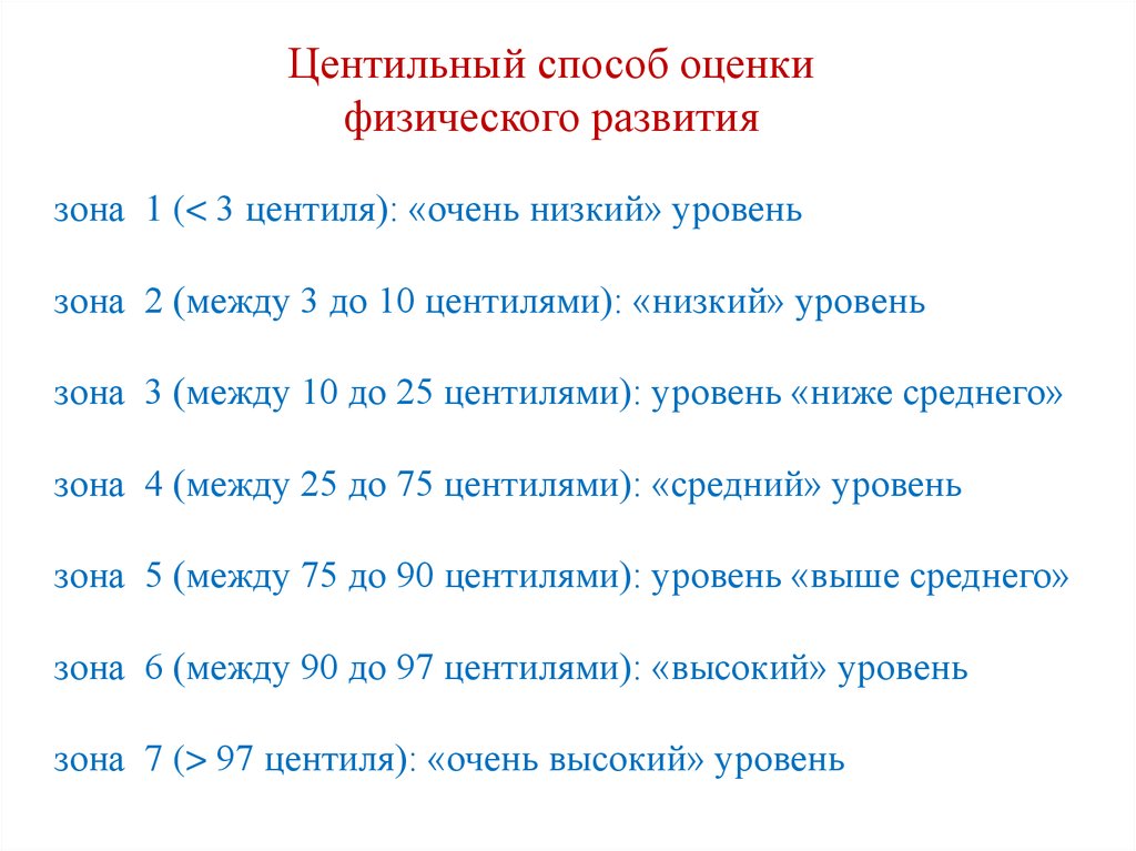 Схема оценки физического развития детей по центильным таблицам