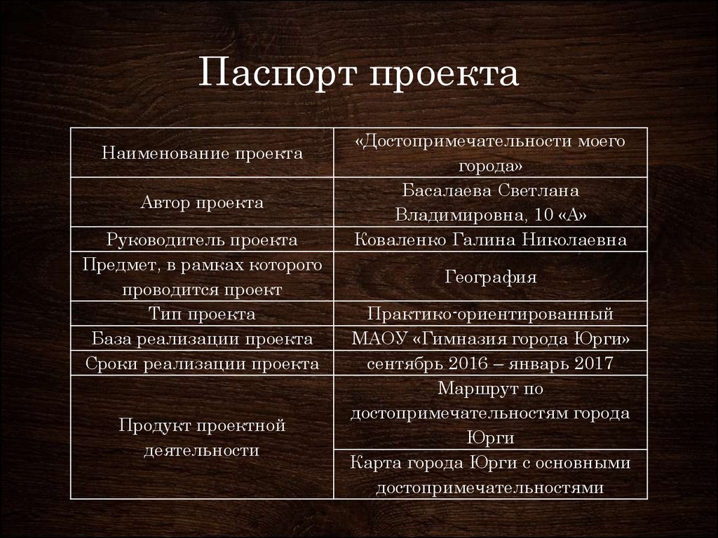 Как должен выглядеть паспорт проекта 10 класс