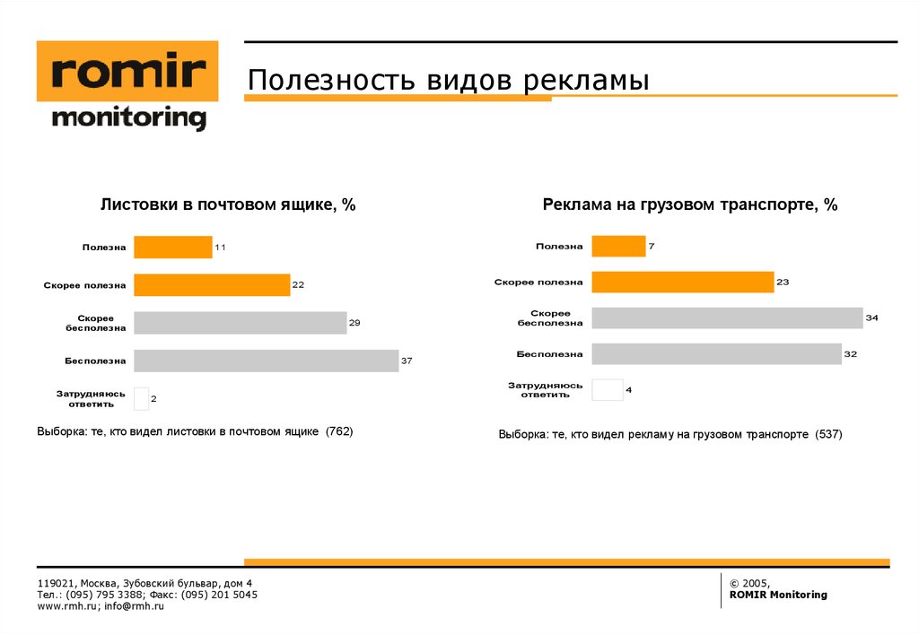 Ромир сайт ssp rmh. Ромир мониторинг. Ромир исследовательская компания. Romir логотип. Ромир лого PNG.