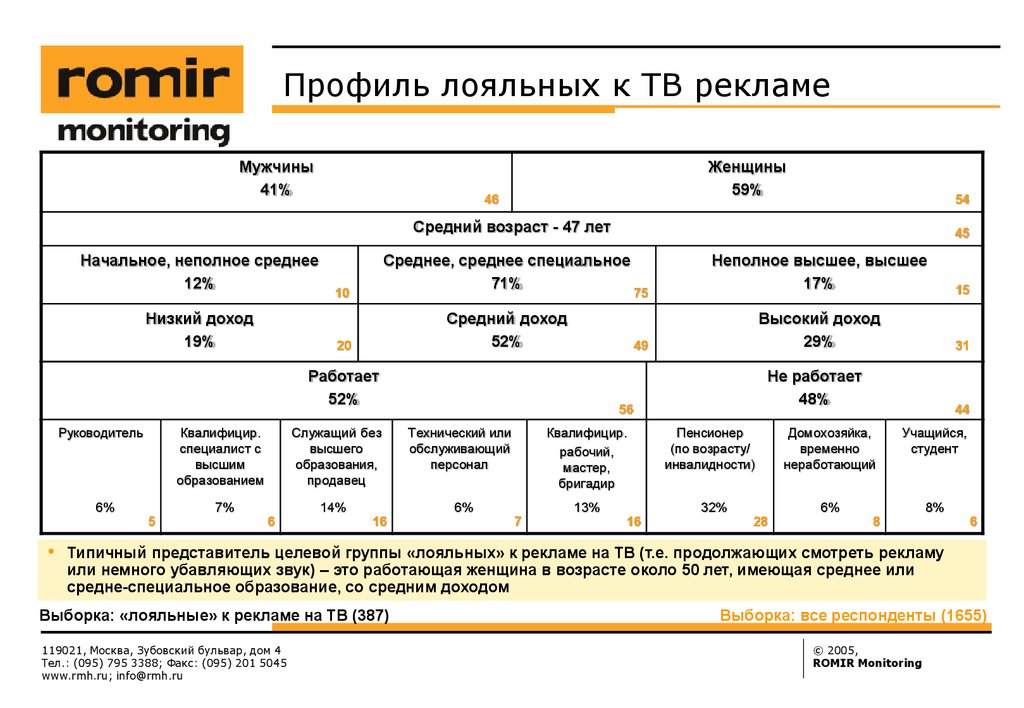 Ромир сайт ssp rmh