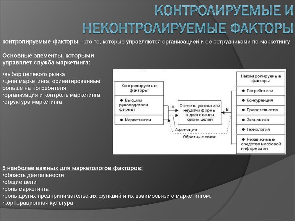 Контролируемую кому. Контролируемые и неконтролируемые факторы. Контролируемые и неконтролируемые факторы маркетинговой среды. Неконтролируемые факторы маркетинговой среды предприятия. Контролируемые факторы неконтролируемые факторы.