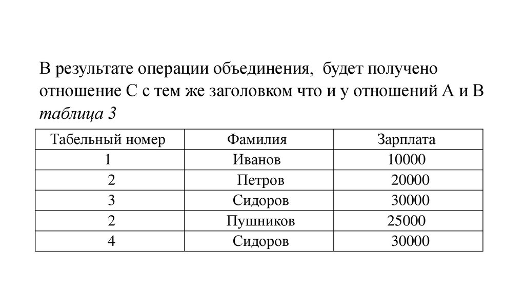 Результат операции 9 5. Теоретико-множественные операторы реляционной алгебры. Операция объединения таблиц. Операция объединения в реляционной алгебре. Что будет результатом операции объединения:.