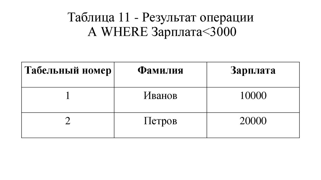 Россия результаты операции. Таблица на 11. Результат операции. Результатом операции 1 << 3 будет. Приоритет операций реляционной алгебры.