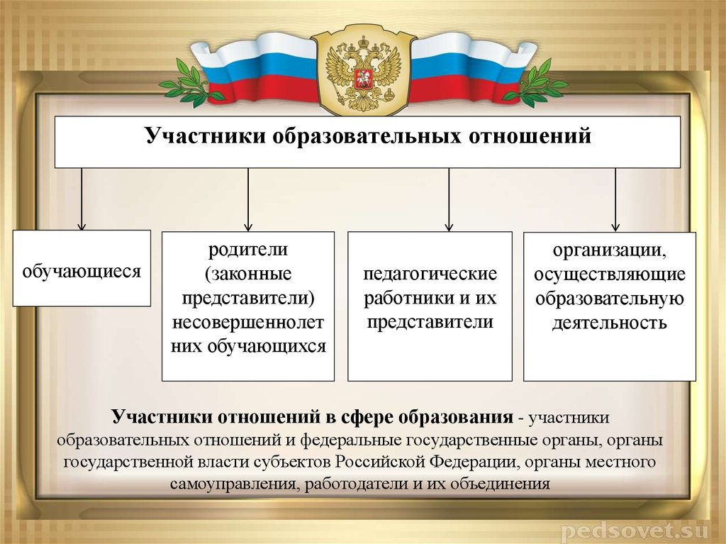 Отношение участник участник. Участники образовательных отношений. «Участники образовательных отношений в Российской Федерации». Правовое регулирование отношений в сфере образования. Кто является участниками образовательных отношений.