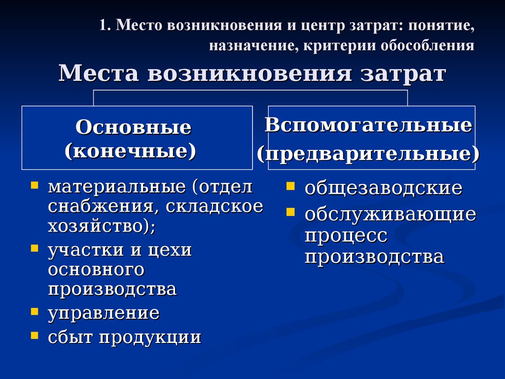 Группа место происхождения