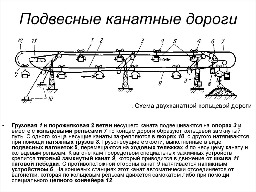 Как работает фуникулер. Схема электропривода канатной дороги. Подвесная канатная дорога чертеж. Кинематическая схема канатной дороги. Схема работы канатной дороги.