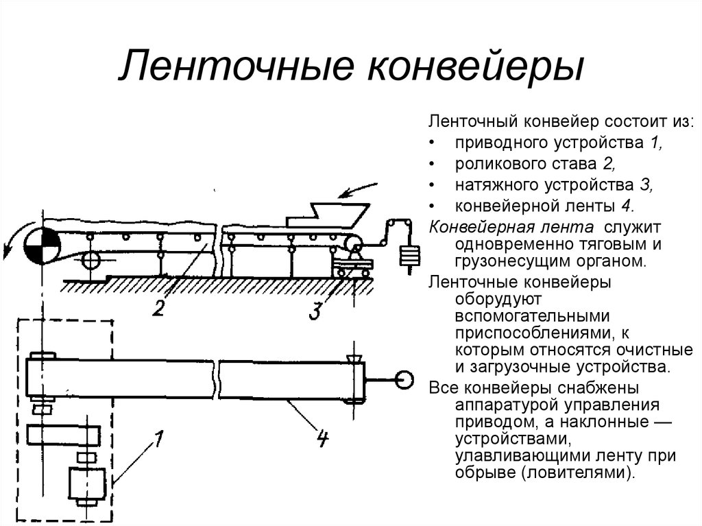 Схема транспортера ленточного