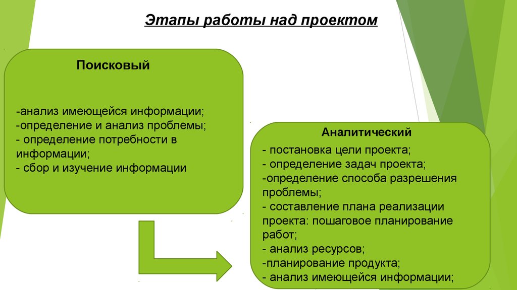 2 определения проекта. Анализ ресурсов проекта. Анализ ресурсов индивидуального проекта. Анализ ресурсов проекта это определение. Задачи и ресурсы проекта.