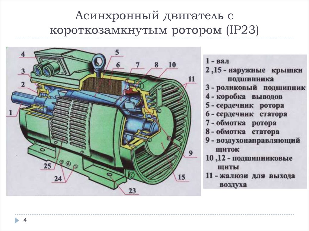 Конструкция ротора асинхронного двигателя