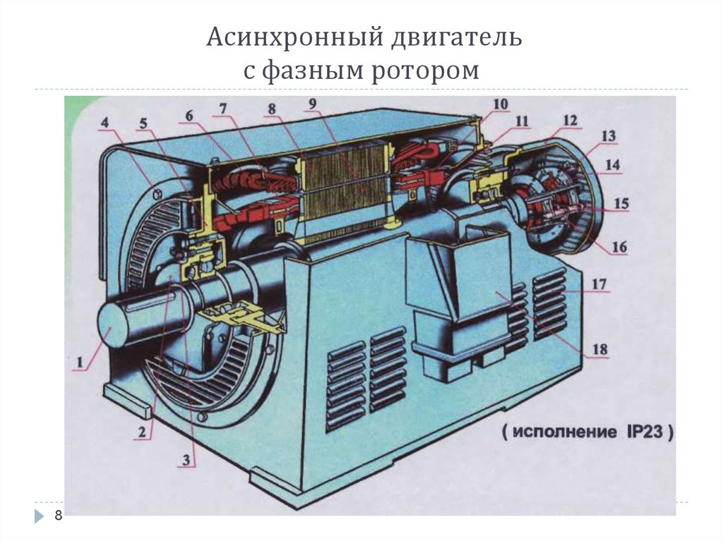 Величина скольжения асинхронной машины