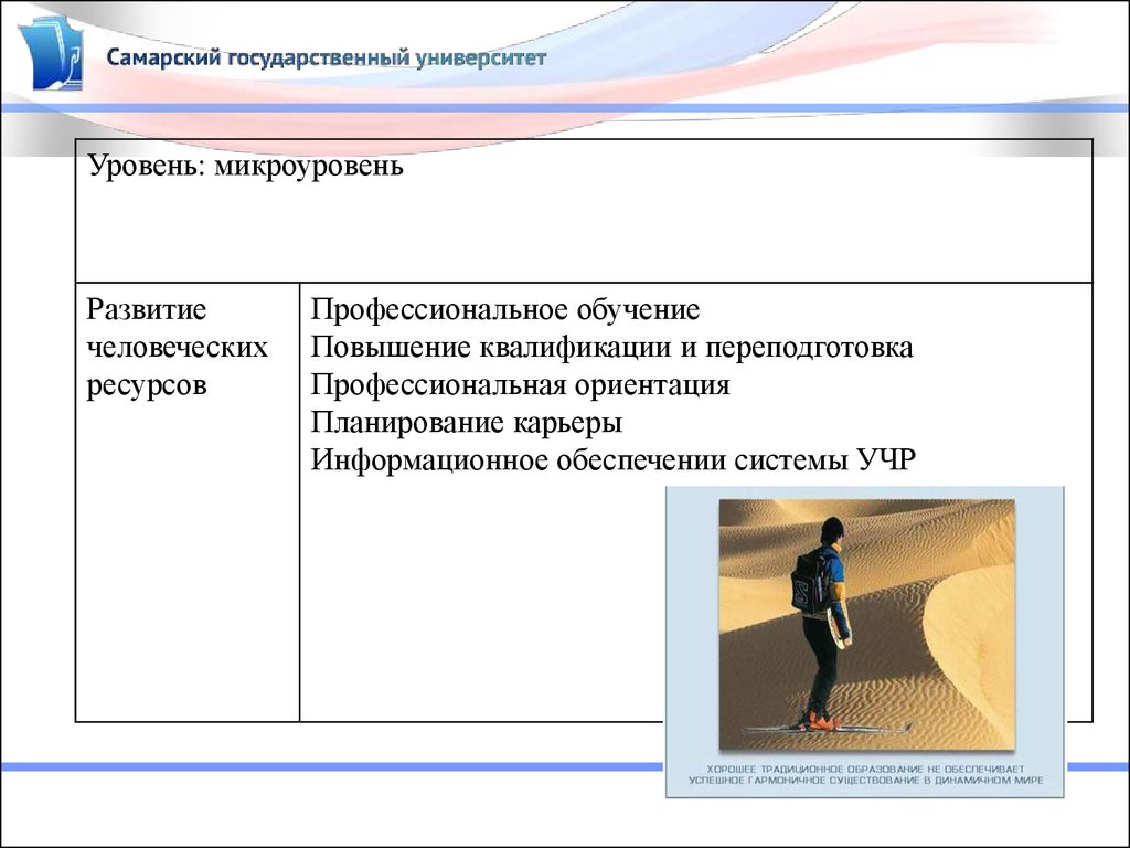 Уровень университета. Что входит в человеческие ресурсы в проекте.