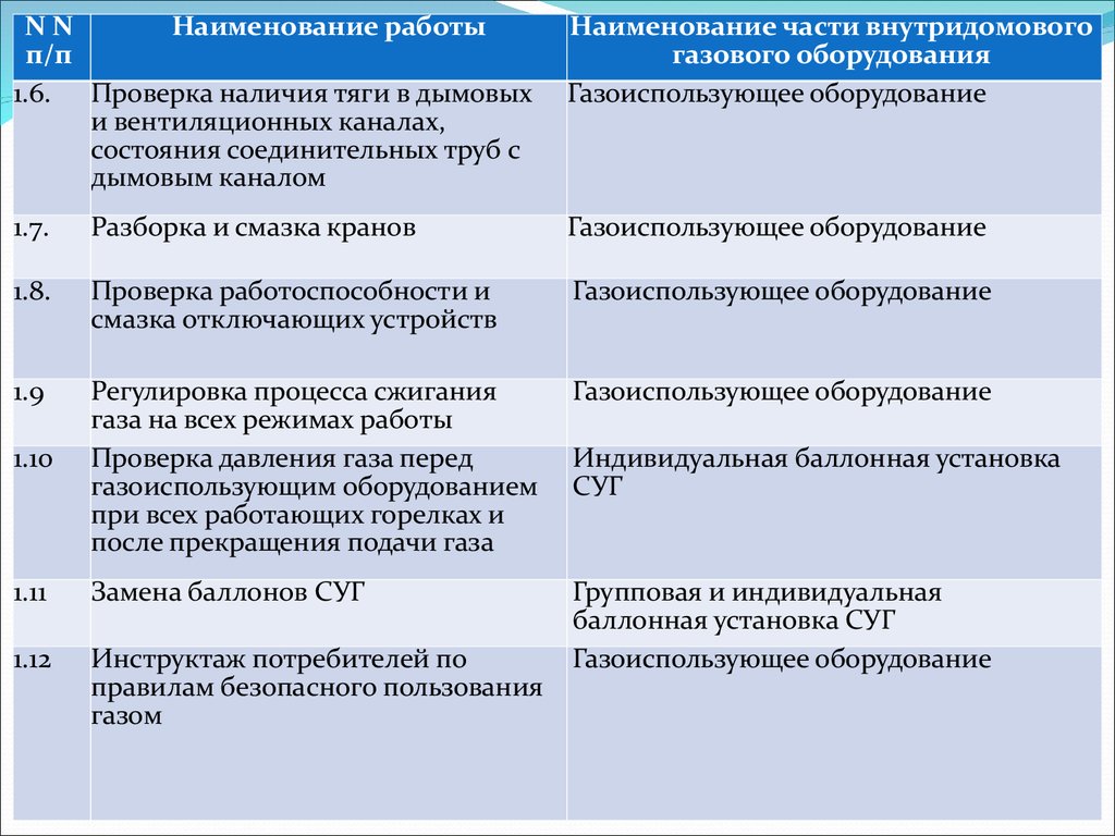 Всн 58 88 р