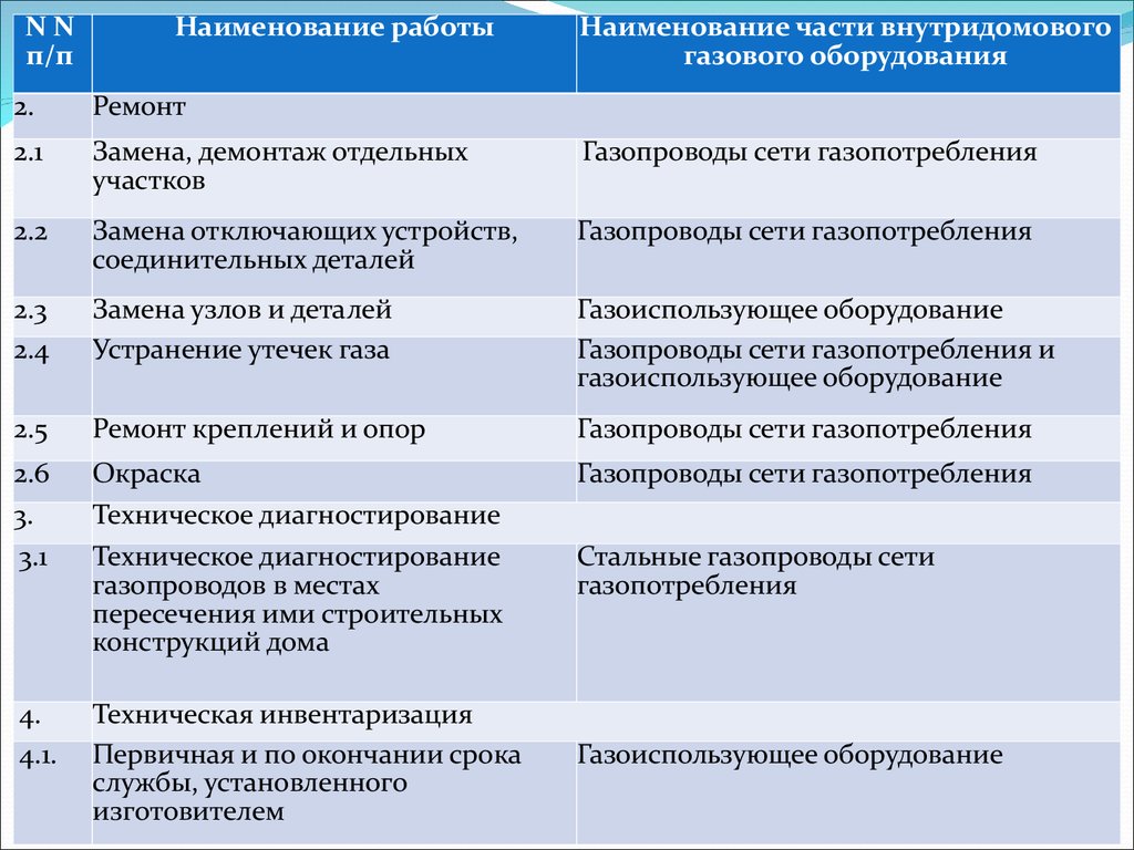 Всн 58 88 р