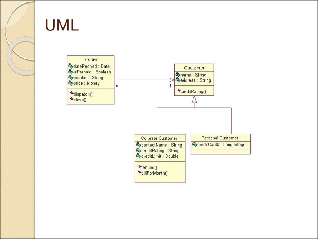 Uml диаграмма классов статические методы