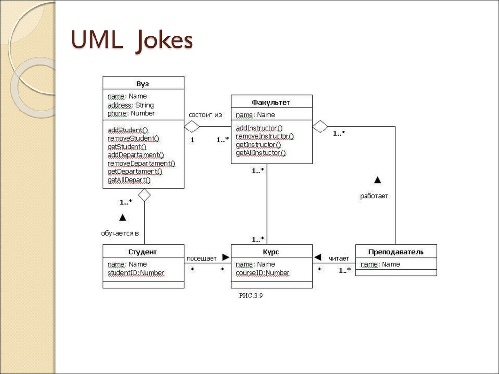 Uml диаграммы кратко