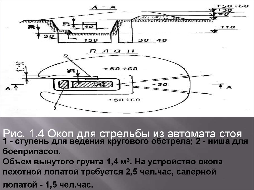 Окоп для стрельбы из автомата стоя