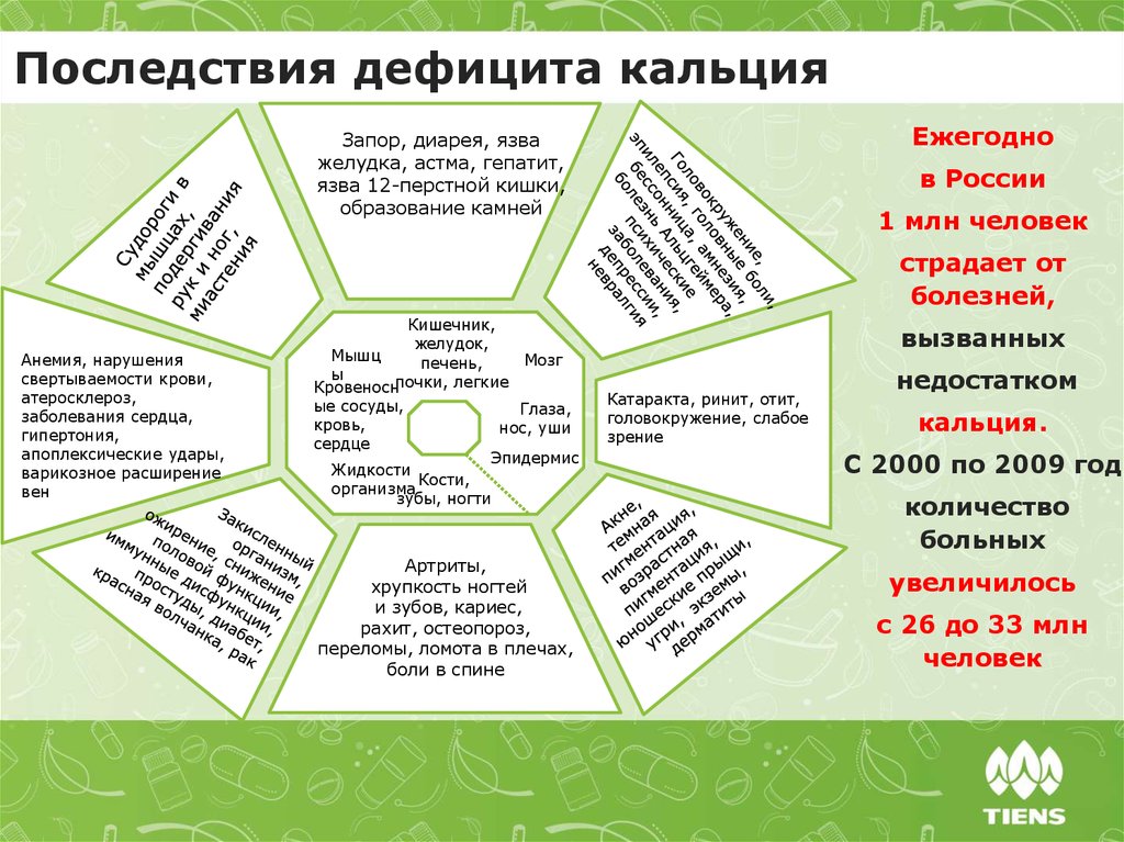 Кальций как источник жизни красоты и здоровья проект