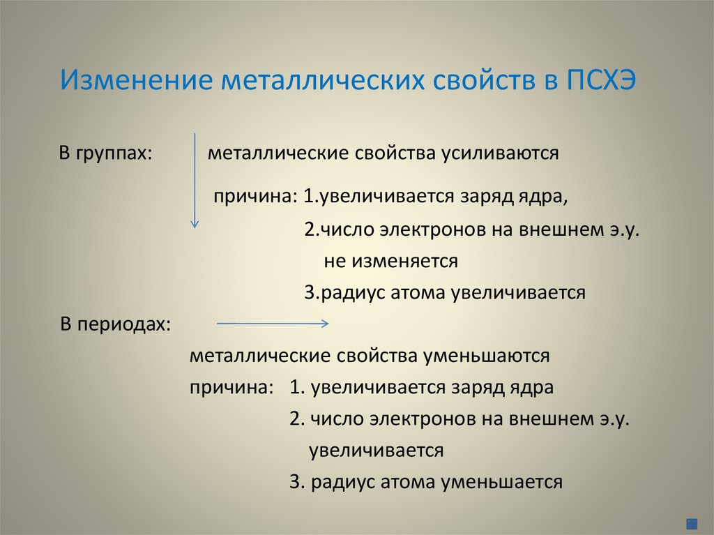 Обзор металлических элементов а групп презентация 11 класс