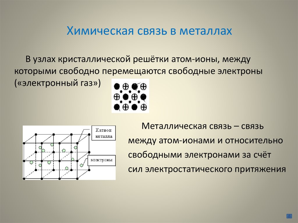 1 атом металла. Металлическая химическая связь строение. Тип химической связи в металлической кристаллической решетки. Химическая связь металлическая связь. Тип металлической решетки в металлической химической связи.