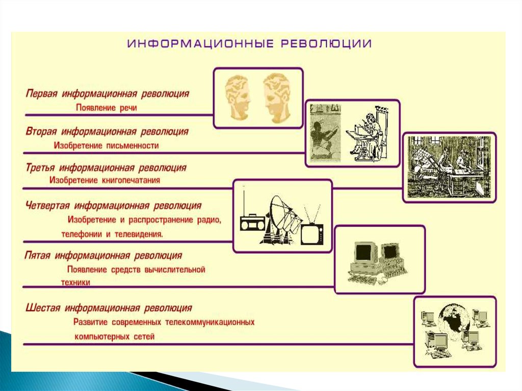 Теоретическая информатика как научная дисциплина - презентация онлайн