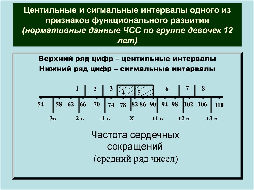 Верхний ряд. Центильных интервалов. Центильные интервалы. Центильный ряд и интервал. Как определить центильный интервал.