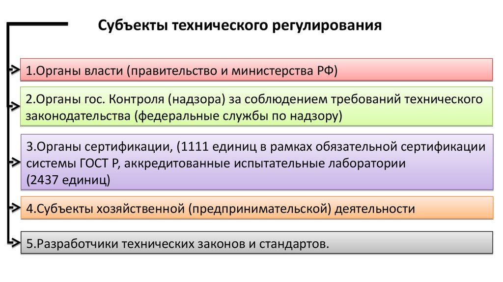 Бюджетное регулирование презентация