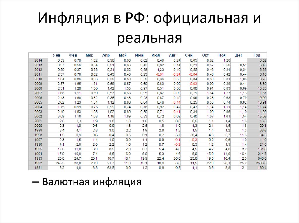 Реальная инфляция