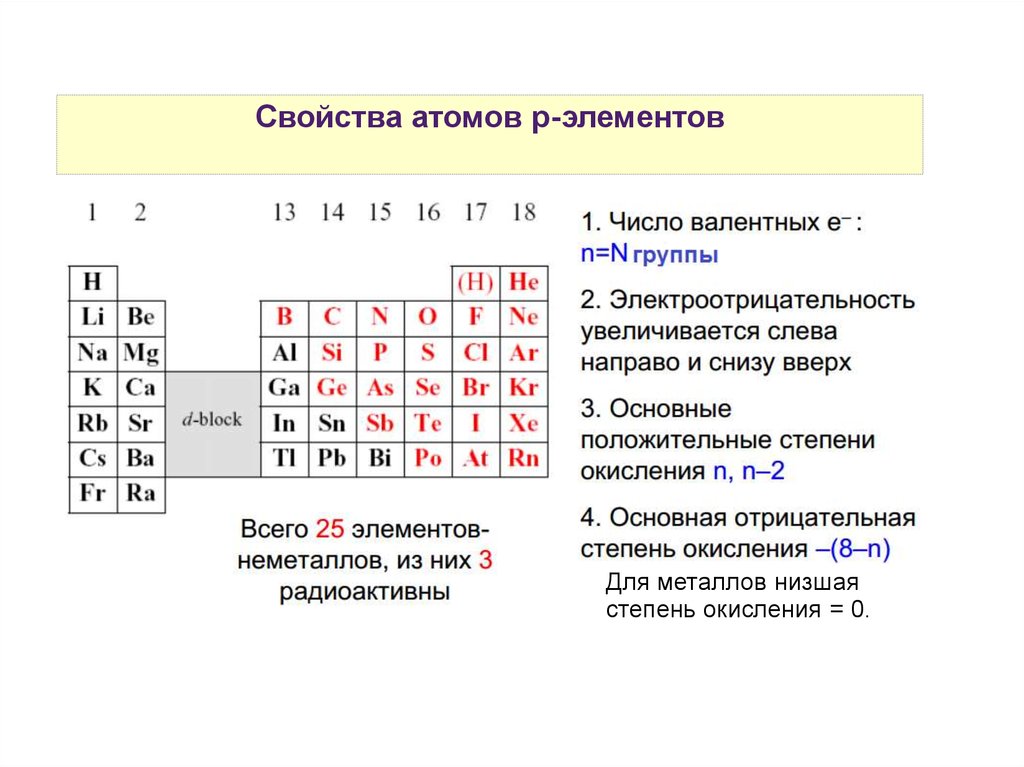 Какие элементы относятся к d. Список п элементов. Р элементы. P элементы в химии список. P элементы примеры.