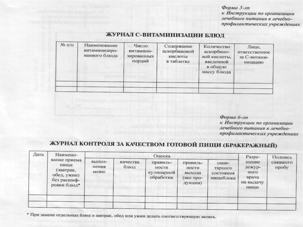 Паспорт пищеблока образовательного учреждения образец